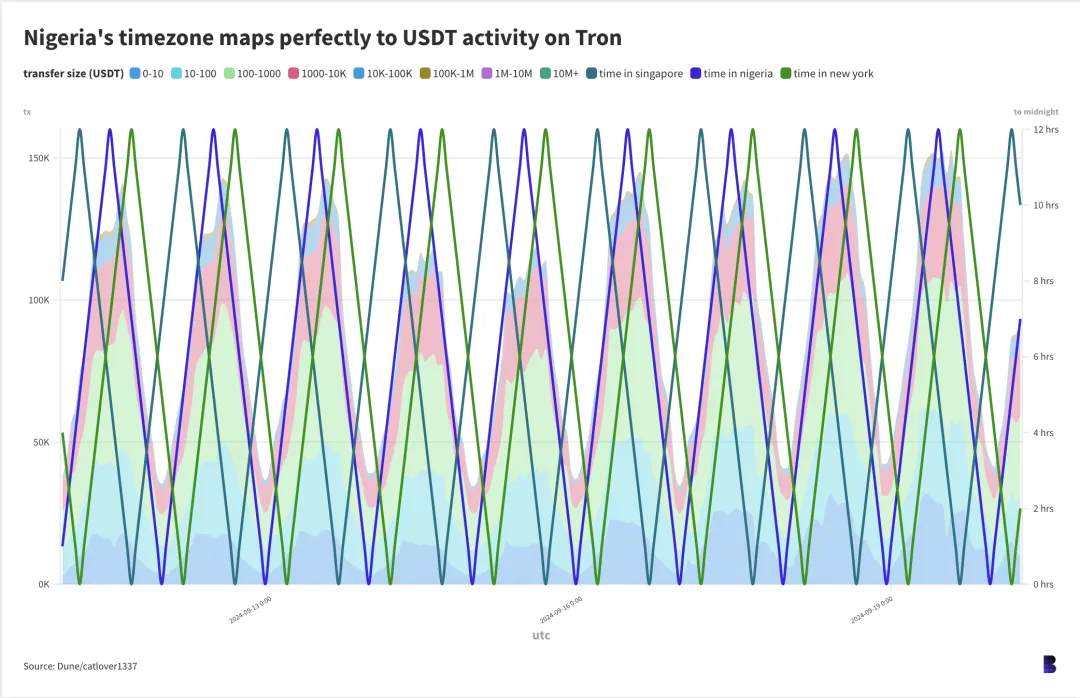 吞噬世界:加密货币和世界的真实联系