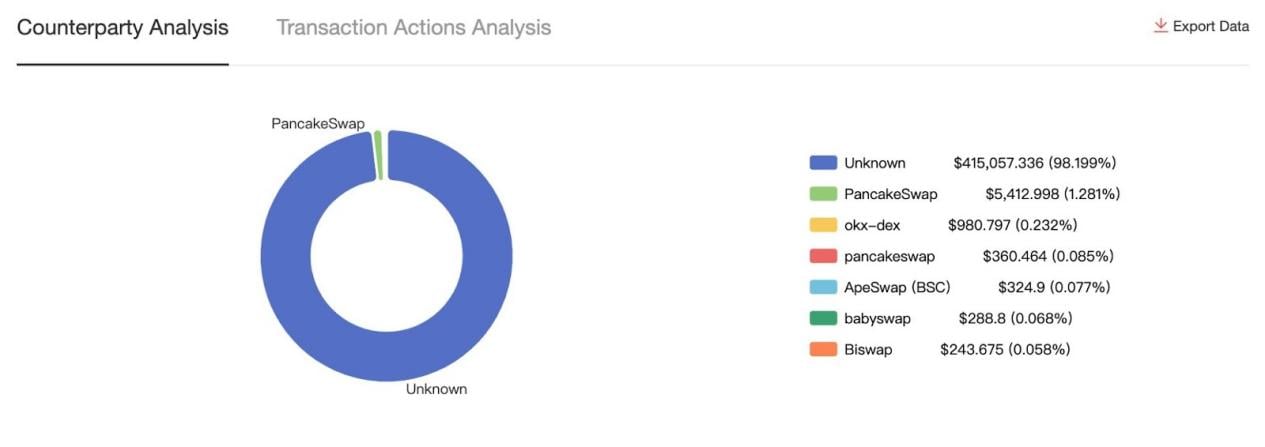 OKX & SlowMist 联合发布｜Bom 恶意软件席卷上万用户，盗取资产超 182 万美元