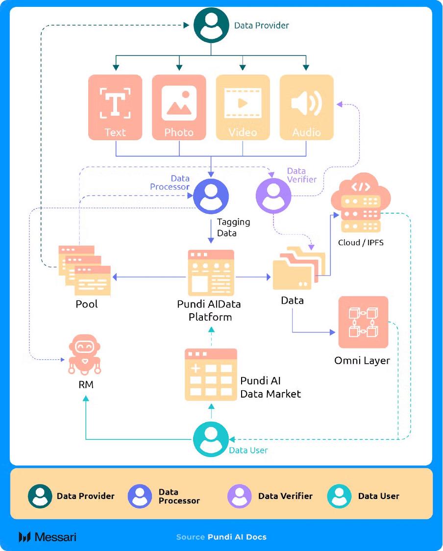 专访Pundi AI核心贡献者:从支付到AI的技术跃迁,生产效率是AI Agent破局关键