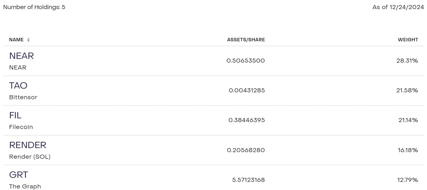 2024 年加密风投 AI 布局全解析：a16z、币安、Coinbase 等头部 VC 都投了哪些项目？｜年度盘点