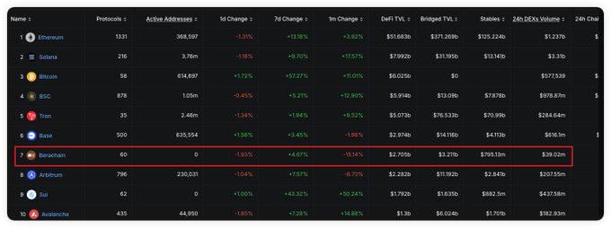 Berachain流动性之王Infrared Finance ：项目简介及积分计划操作教程