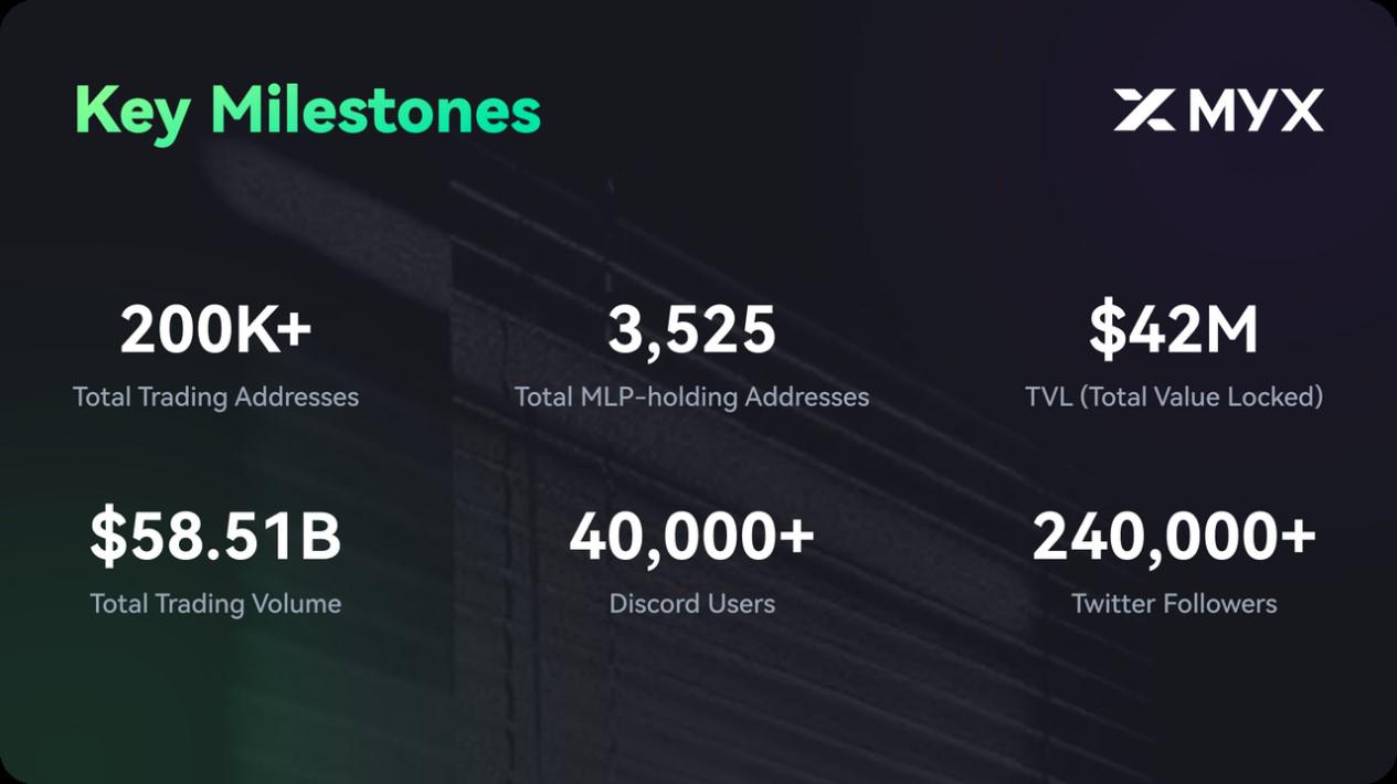 MYX Finance的Alpha新范式:去中心化不只是结构,而是机会的平等