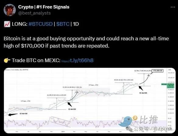 长期上涨趋势未改？渣打银行预测比特币2028年或达50万美元