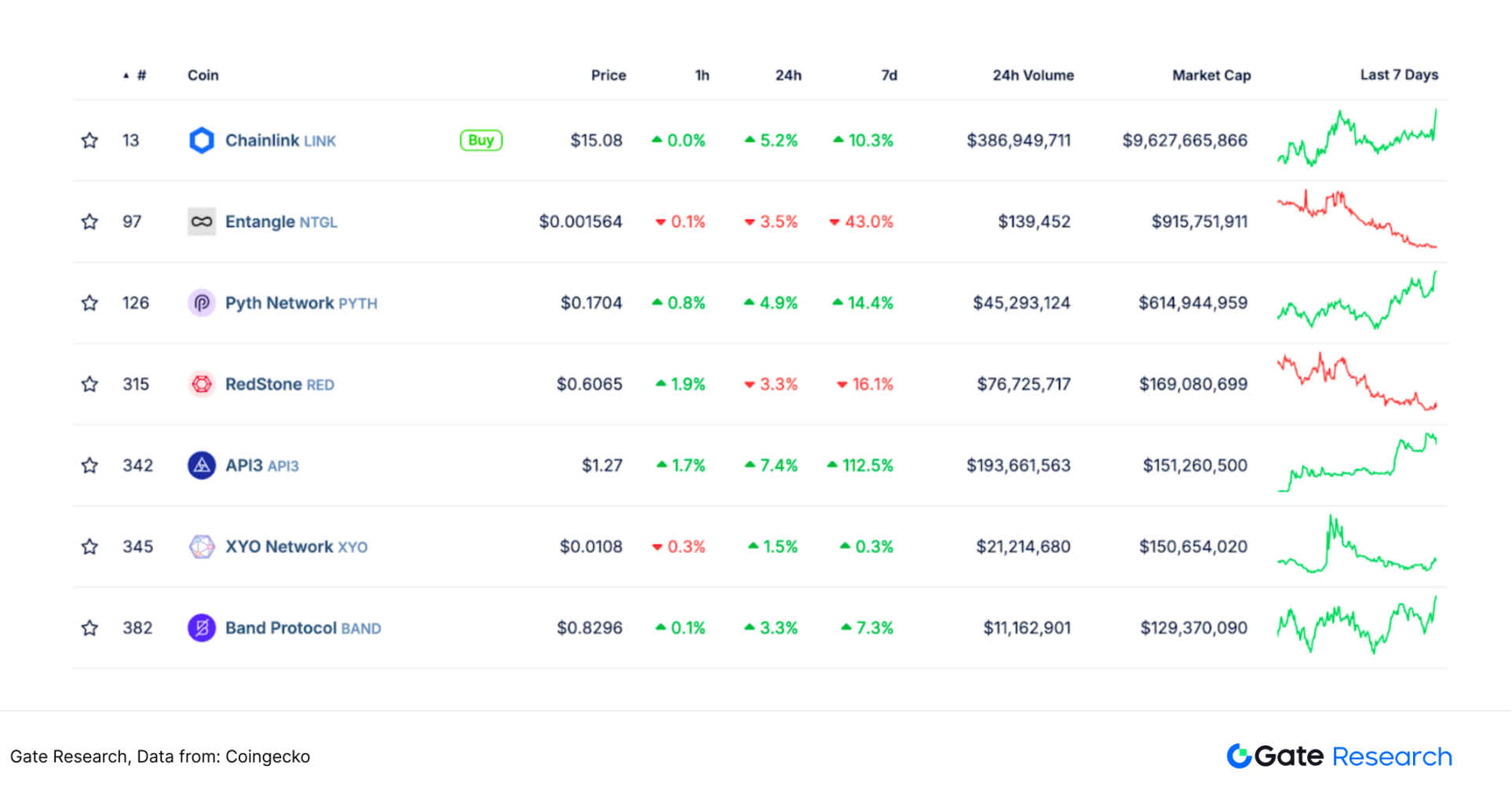 被低估的高成长赛道:寻找预言机第二增长曲线