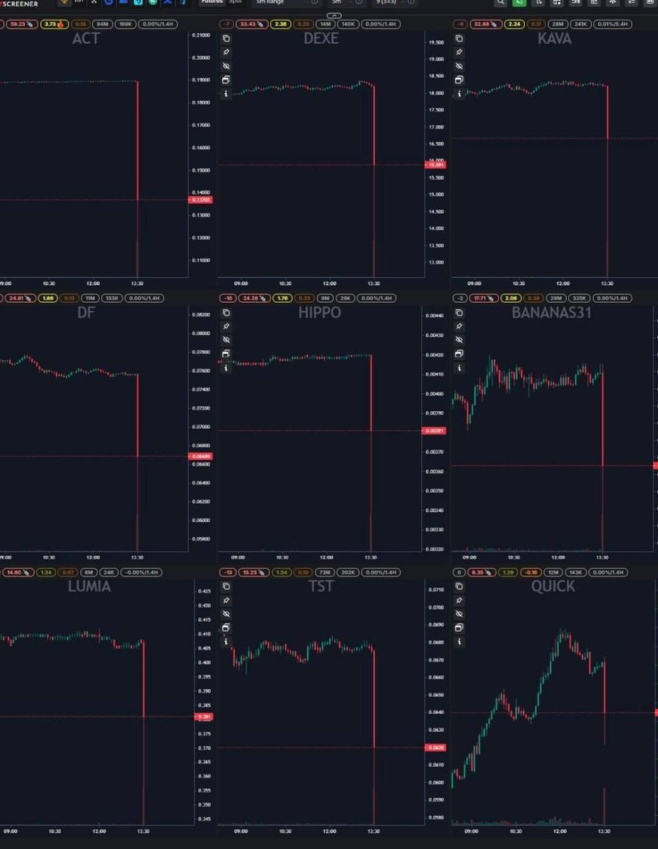 解密ACT闪跌背后的三重罗生门，交易所风控反成“核按钮”？
