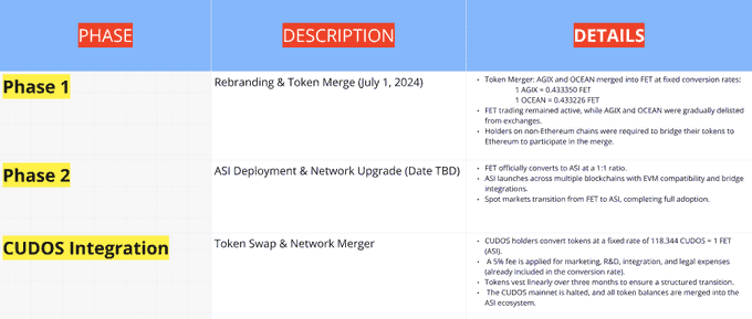 Fetch.AI&ASI：去中心化AI的强强联盟