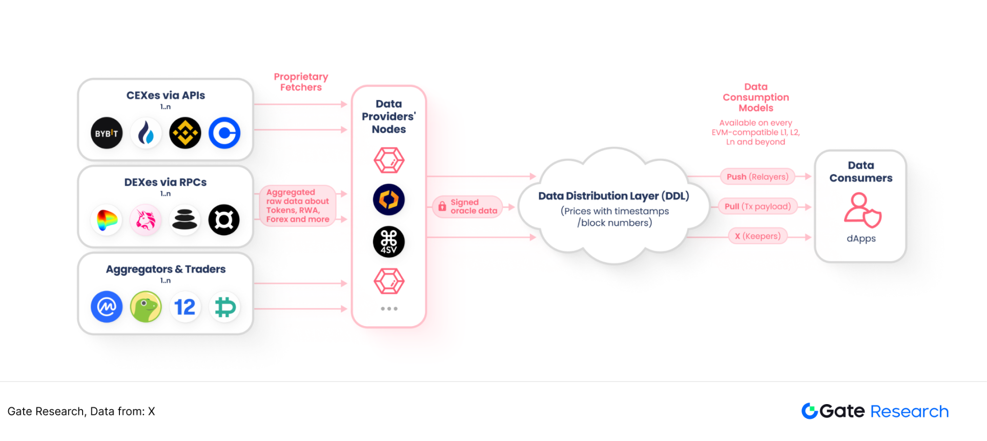 被低估的高成长赛道:寻找预言机第二增长曲线