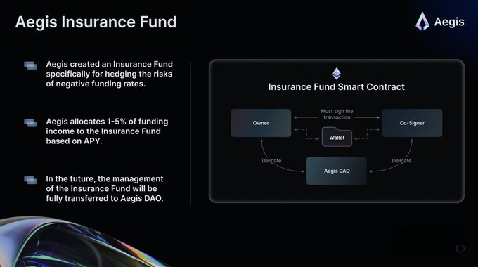 比特币永续对冲新范式：Aegis如何用空头合约打造去中心化稳定币YUSD？