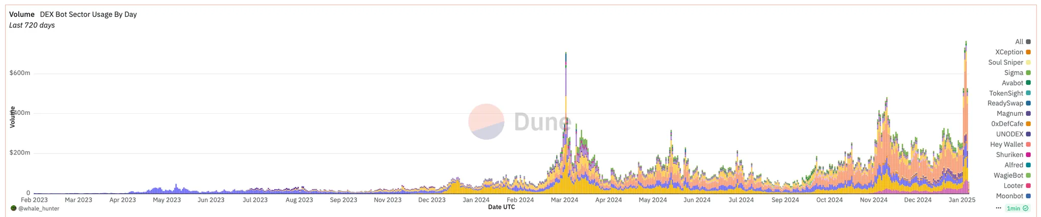 从宏观环境到垂直赛道,2024下半年加密市场全方位回顾