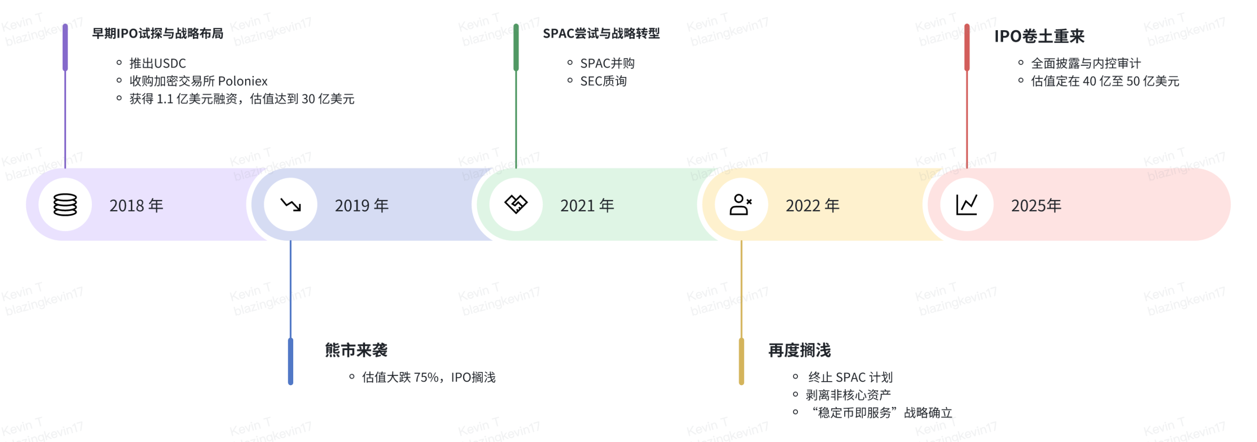Circle IPO解读：低净利率背后的增长潜力