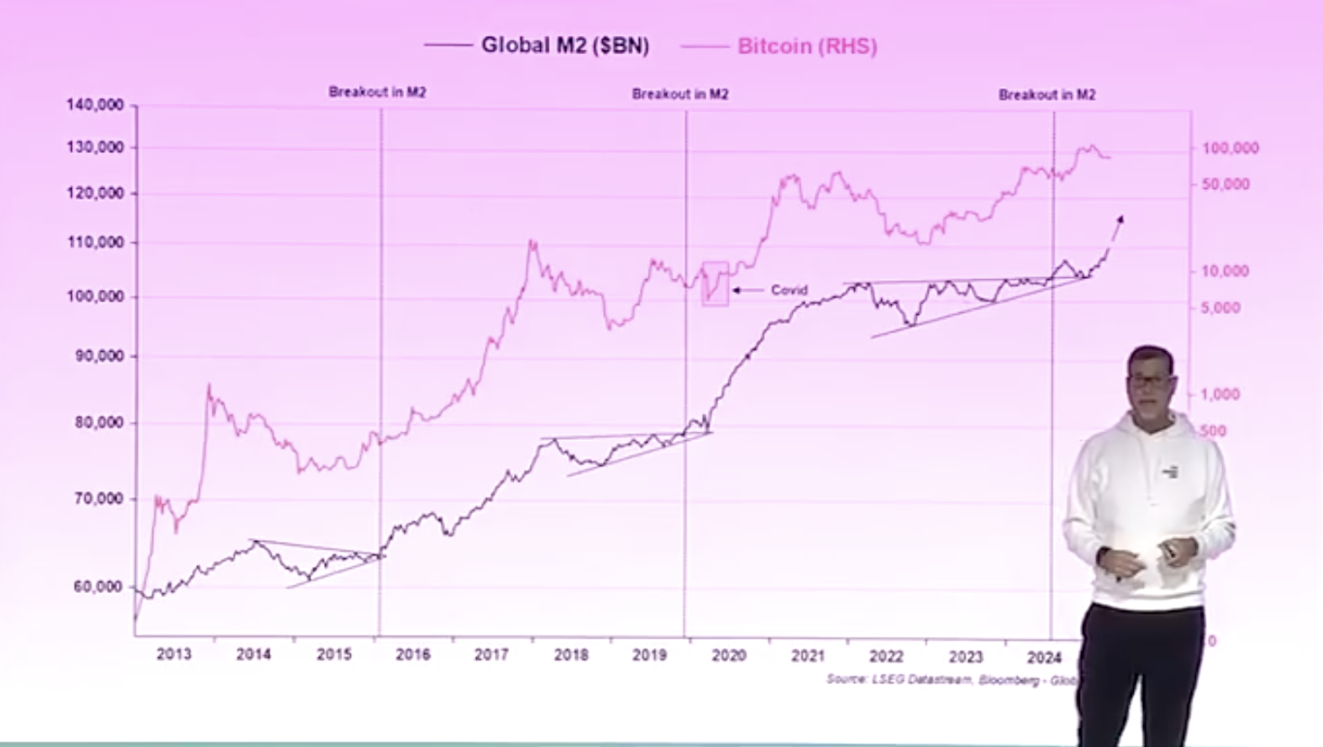 高盛前高管Raoul Pal的洞察和投资之道：如何不靠运气在加密领域致富？