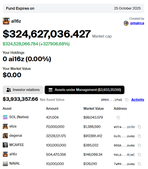 ELiza“大小写之争”：社区 VS 阴谋集团，Memecoin控制权究竟归谁？