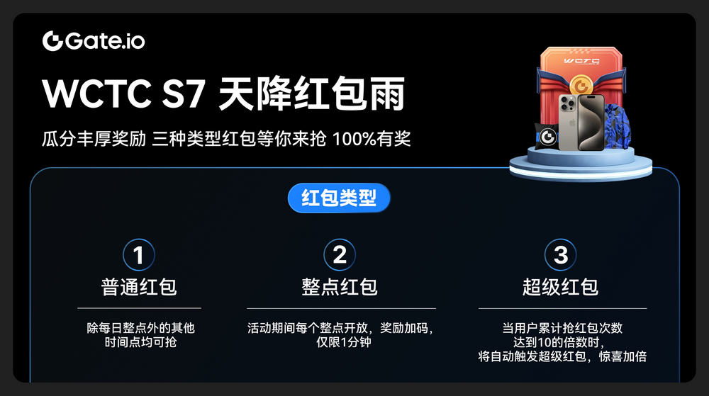 Gate.io WCTC S7 赛事来袭，交易赛道上的“制胜方程式”大曝光