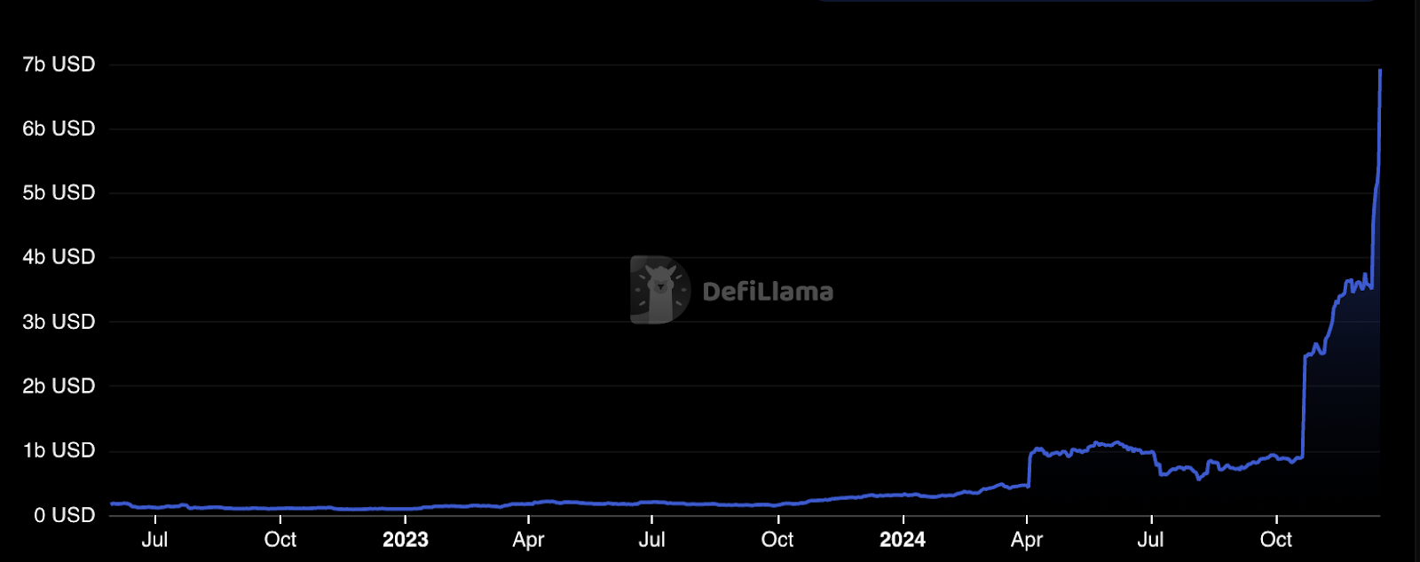 从宏观环境到垂直赛道,2024下半年加密市场全方位回顾