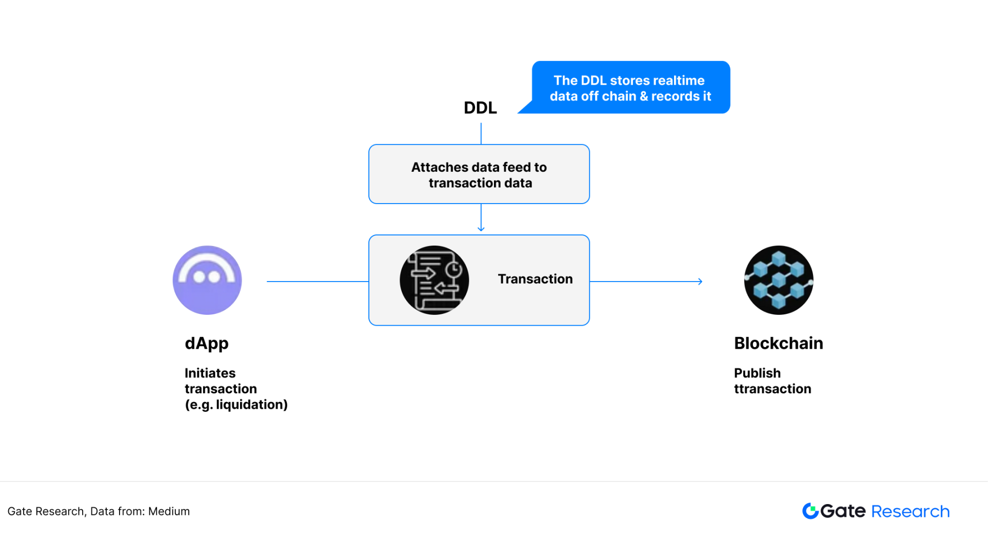 被低估的高成长赛道:寻找预言机第二增长曲线