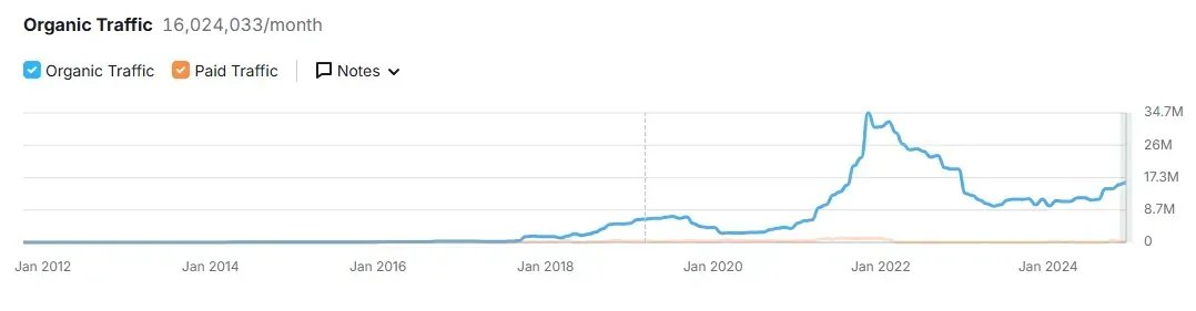 加密市场持续低迷，边际买家在哪里？