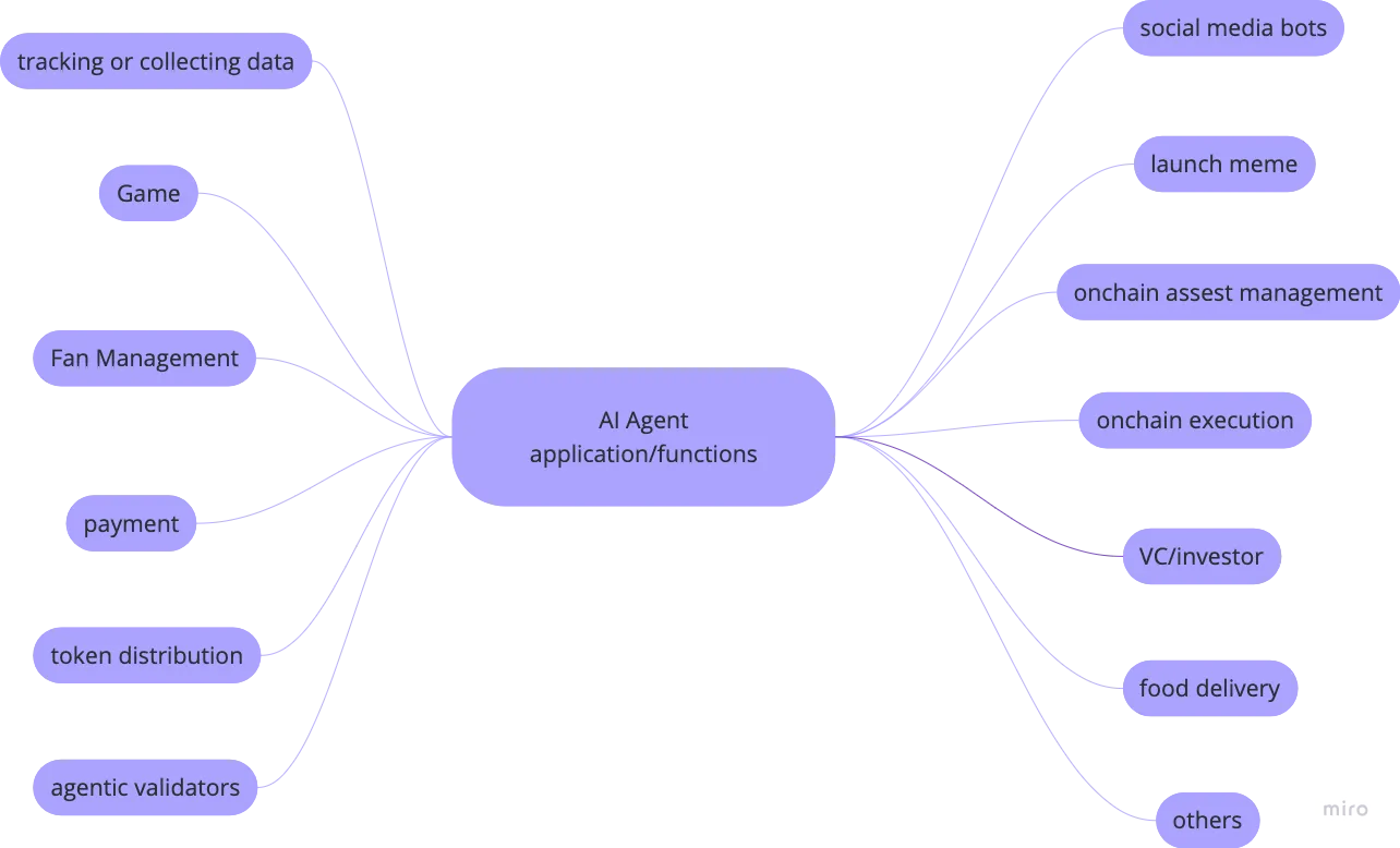 从宏观环境到垂直赛道,2024下半年加密市场全方位回顾