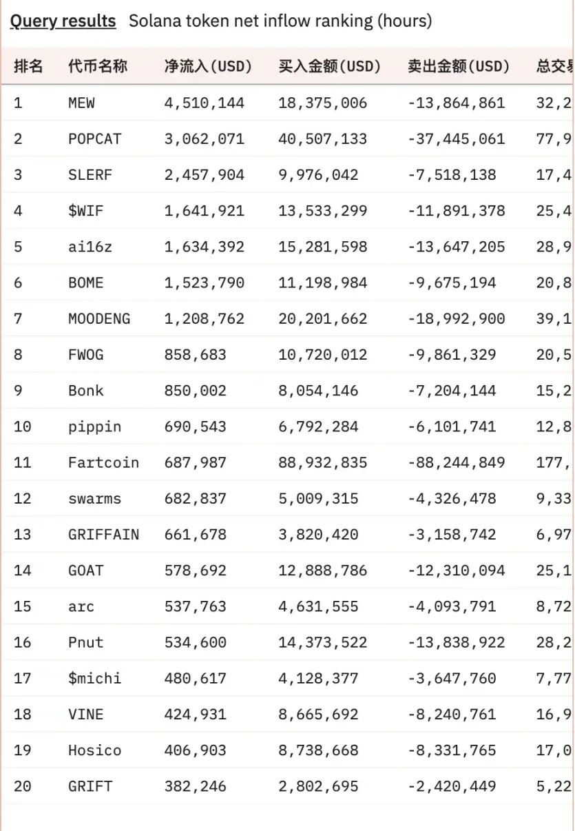 比特币重回10万美元、新老Meme齐飞，新一轮牛市起点还是庄家自救？