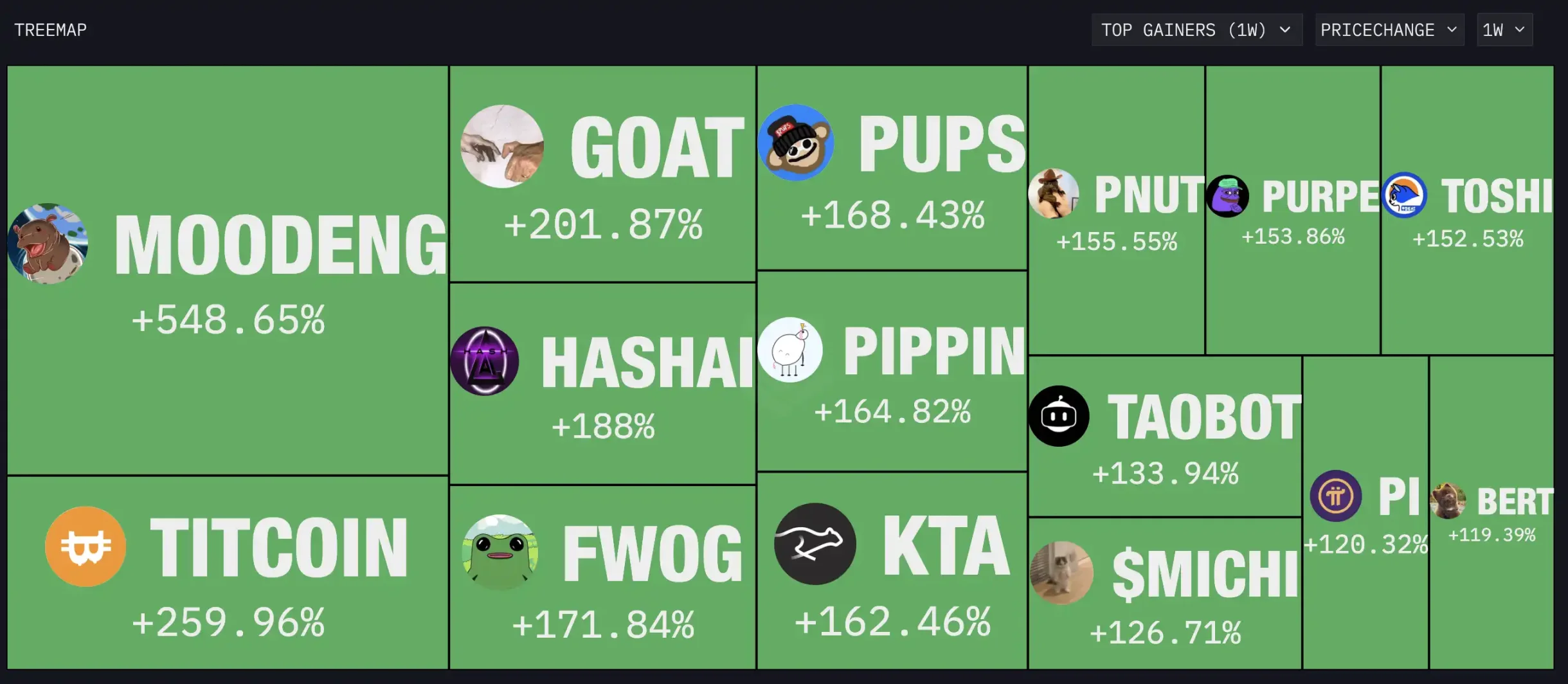 比特币重回10万美元、新老Meme齐飞，新一轮牛市起点还是庄家自救？