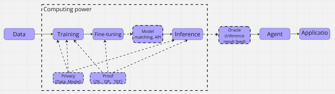 从宏观环境到垂直赛道,2024下半年加密市场全方位回顾