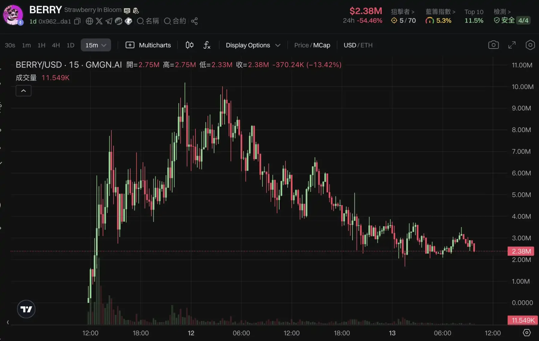 比特币重回10万美元、新老Meme齐飞，新一轮牛市起点还是庄家自救？