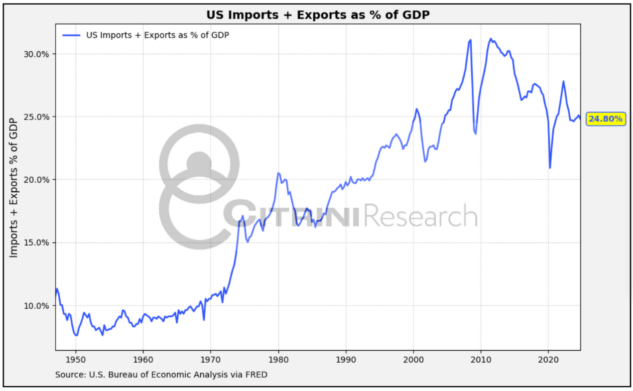 万字梳理美国关税往事：历史不会重演，但会抄袭