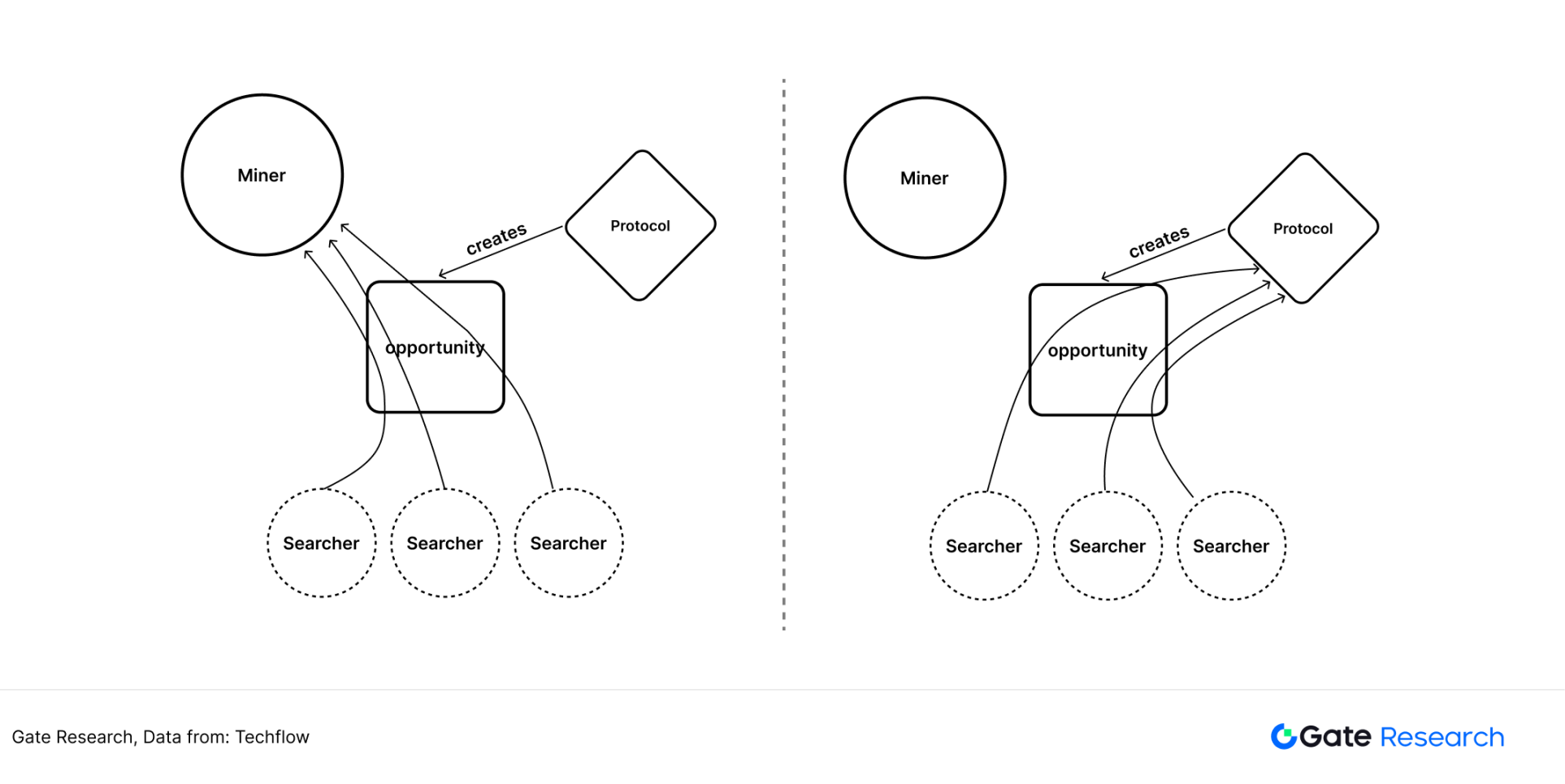 被低估的高成长赛道:寻找预言机第二增长曲线
