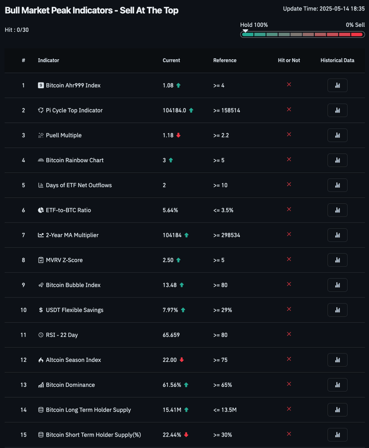 山寨季爆发前夜：如何构建一个合适的山寨币季投资组合？