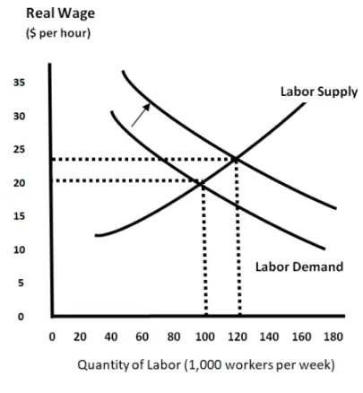 民粹主义时代，请拿好比特币