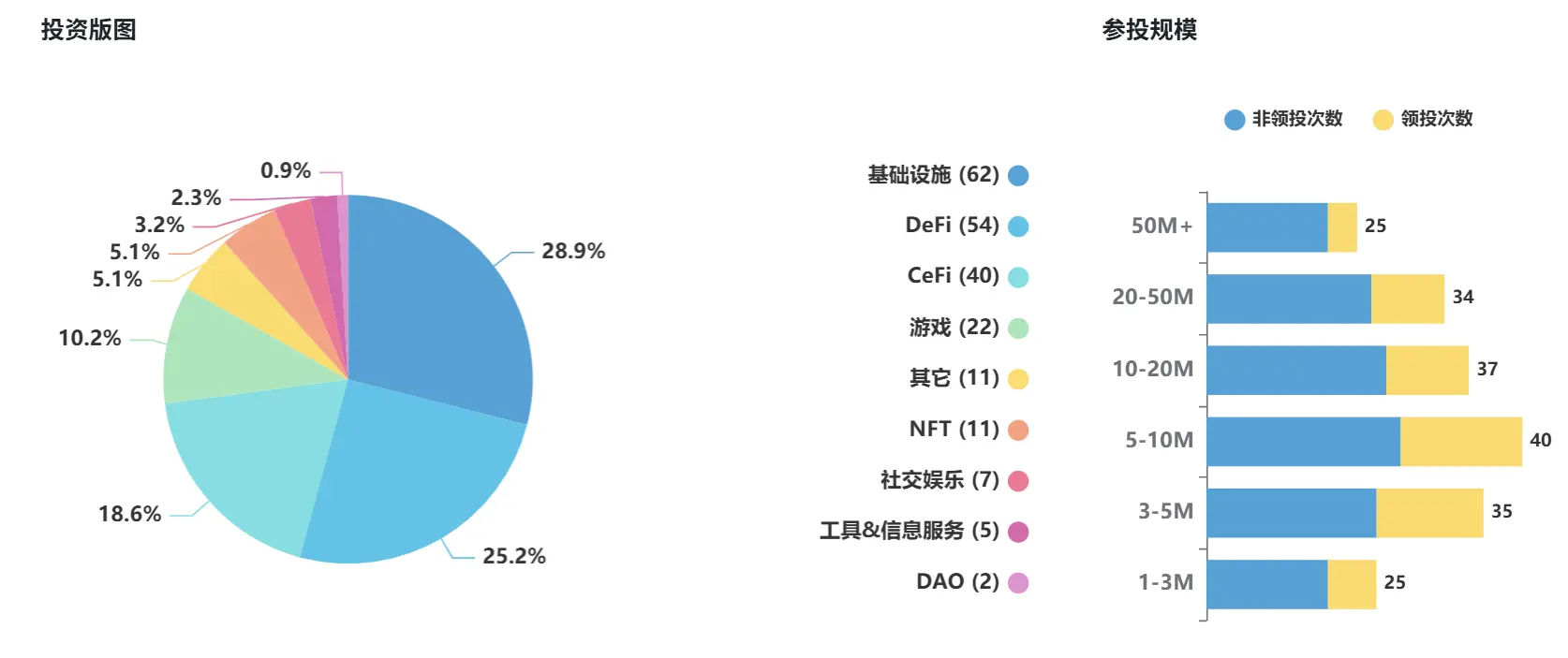 十二年未死，Pantera Capital 在币股狂潮里下狠棋