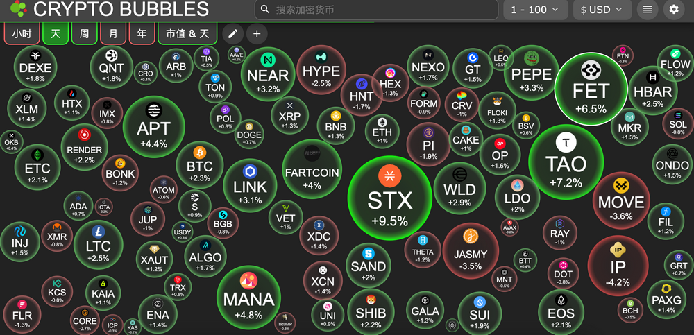 交易时刻：特朗普“金言”推动黄金破3380美元，6.6万-6.7万美元被认为是比特币空单止损集中地带