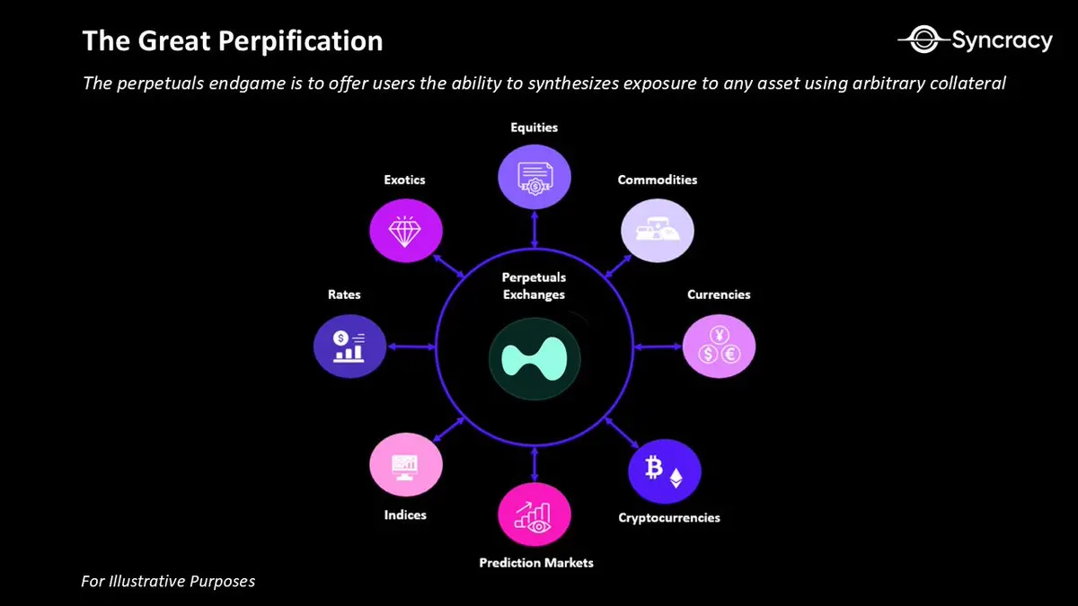 永续合约简史与未来