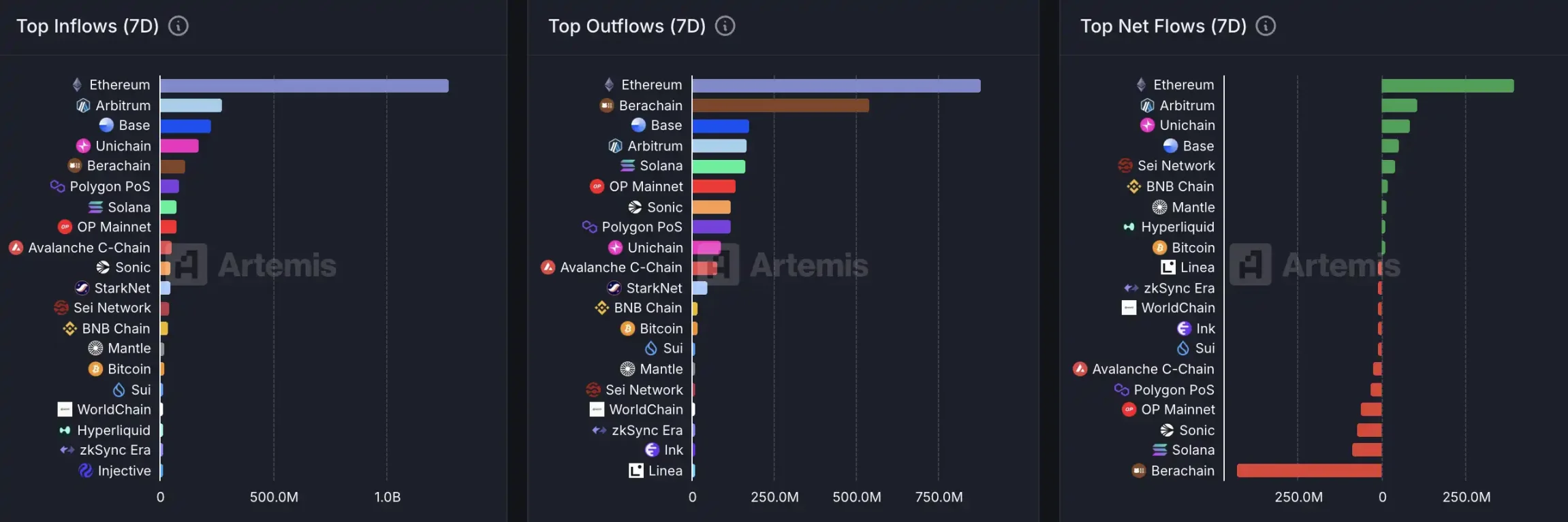 比特币重回10万美元、新老Meme齐飞，新一轮牛市起点还是庄家自救？