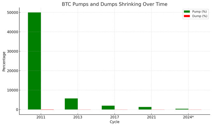 山寨季爆发前夜：如何构建一个合适的山寨币季投资组合？