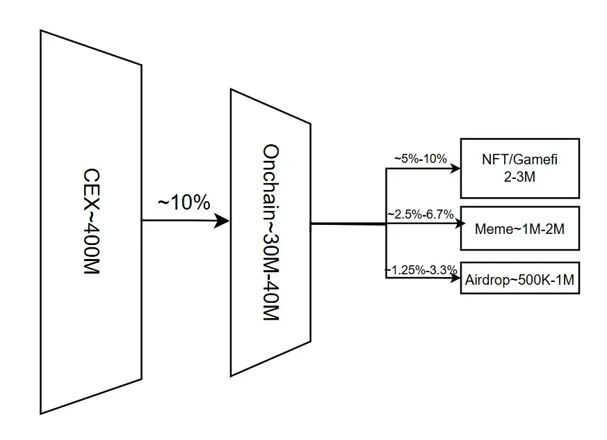 加密市场持续低迷，边际买家在哪里？