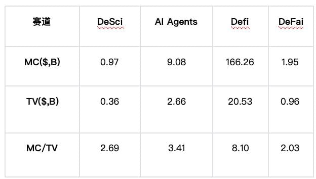 科学平权运动：DeSci的万亿美元知识经济重构革命