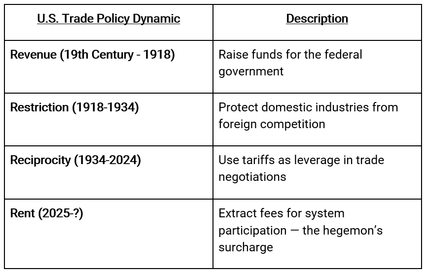 万字梳理美国关税往事：历史不会重演，但会抄袭