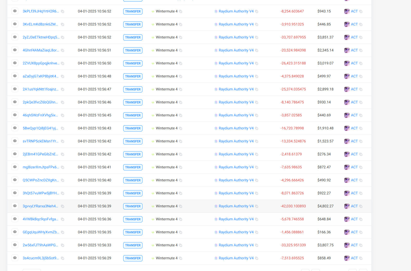 解密ACT闪跌背后的三重罗生门，交易所风控反成“核按钮”？