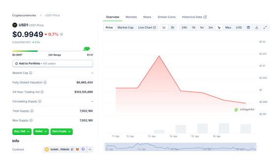 从NFT到房地产链游，梳理特朗普加密版图