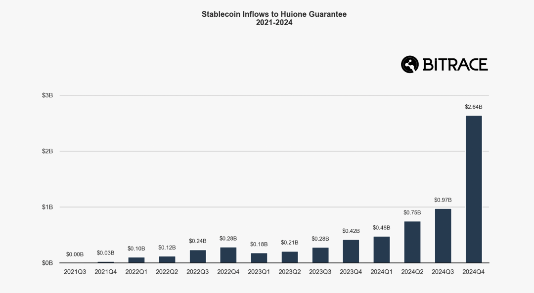 2024加密犯罪年鉴:欺诈行为层出不穷,黑灰产交易规模不减