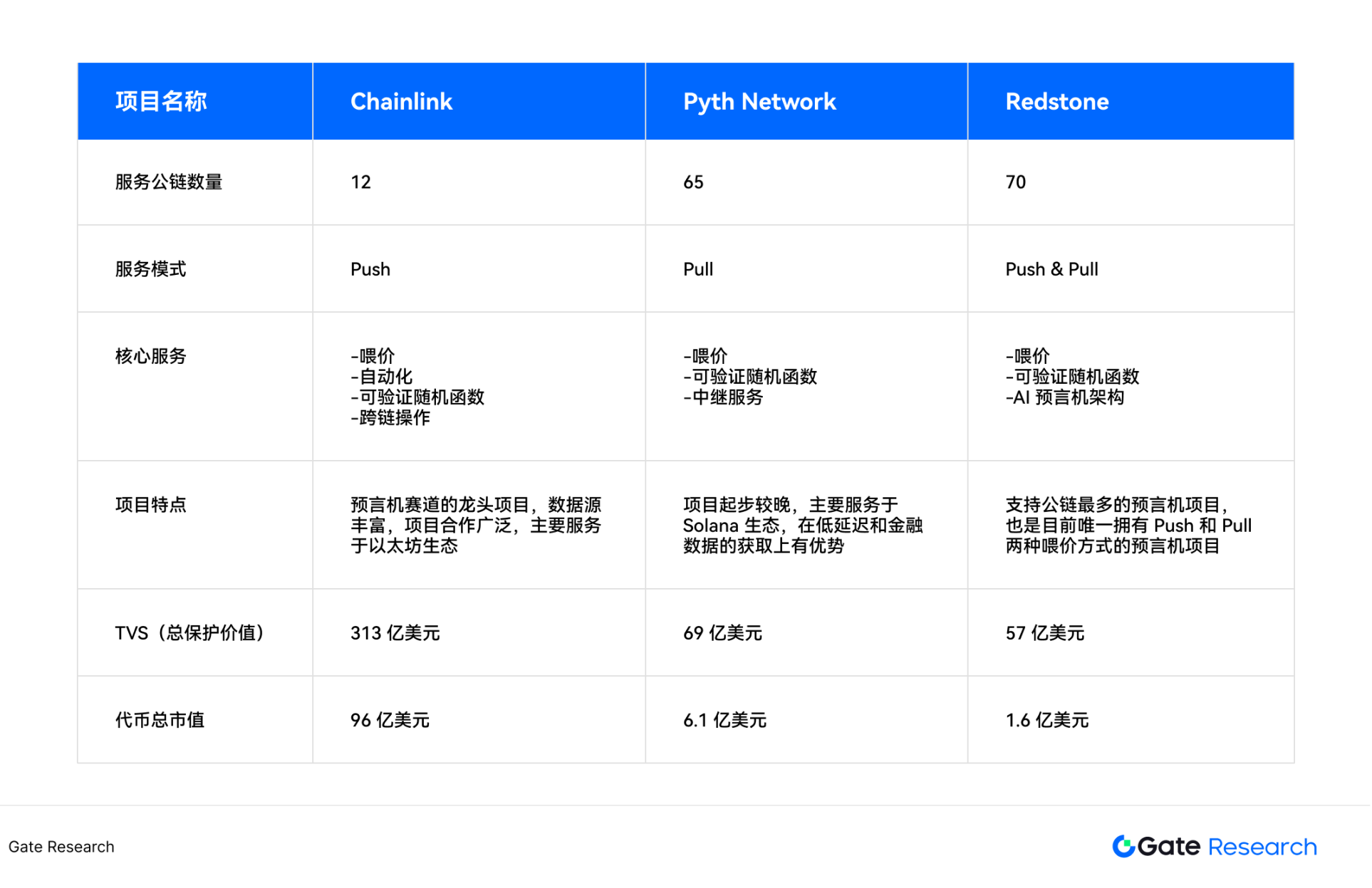 被低估的高成长赛道:寻找预言机第二增长曲线