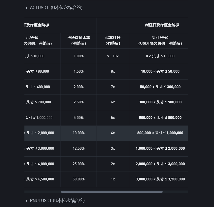 解密ACT闪跌背后的三重罗生门，交易所风控反成“核按钮”？