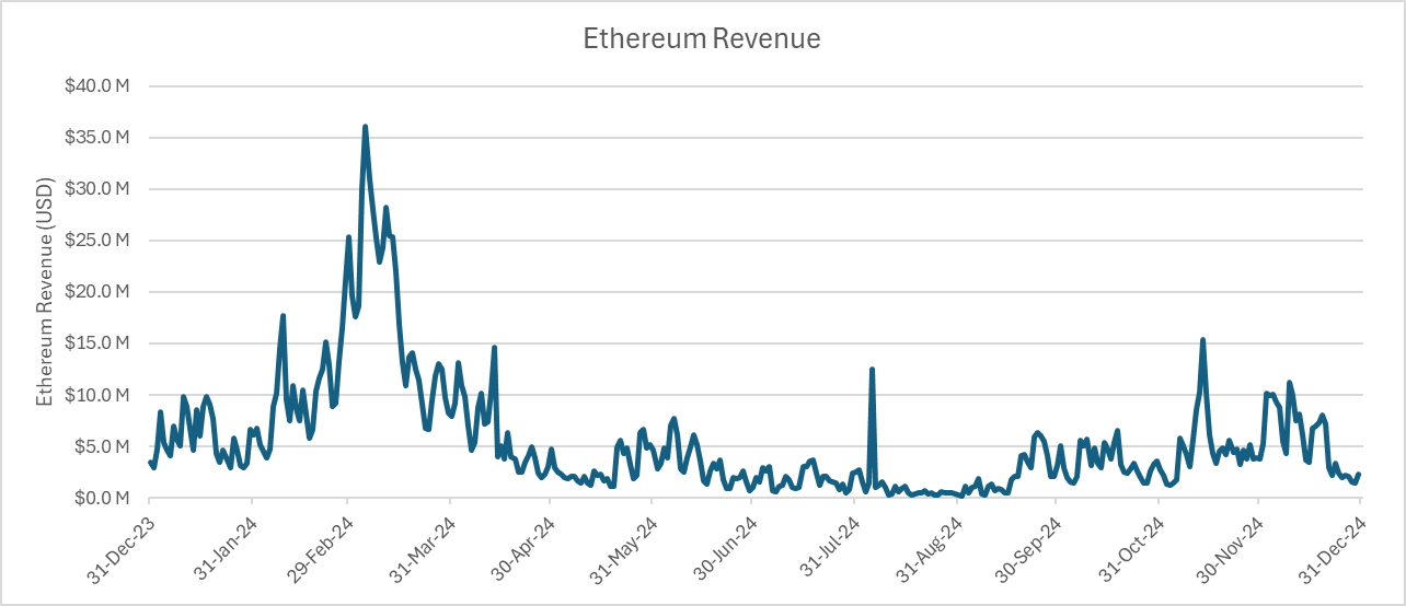 从宏观环境到垂直赛道,2024下半年加密市场全方位回顾