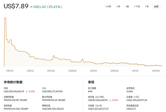 从NFT到房地产链游，梳理特朗普加密版图
