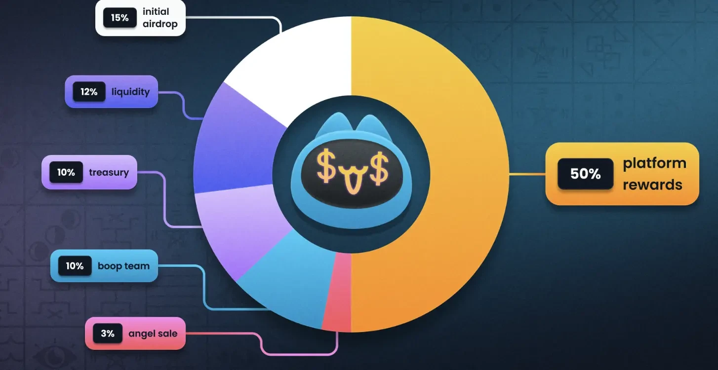 Web3版拼多多？解读新Meme发射平台boop.fun的“激励飞轮”