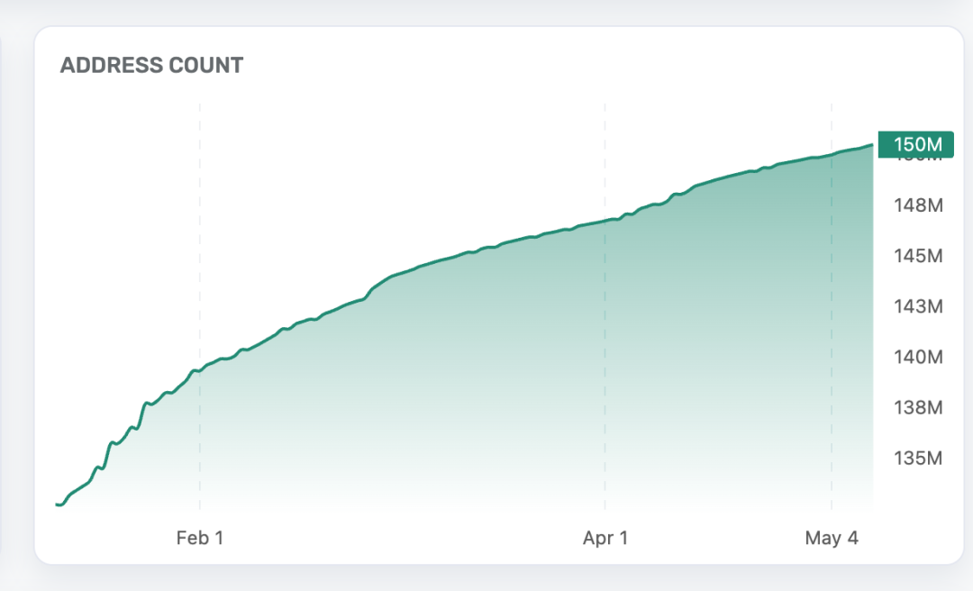 落魄中的TON：历史包袱与重构之路