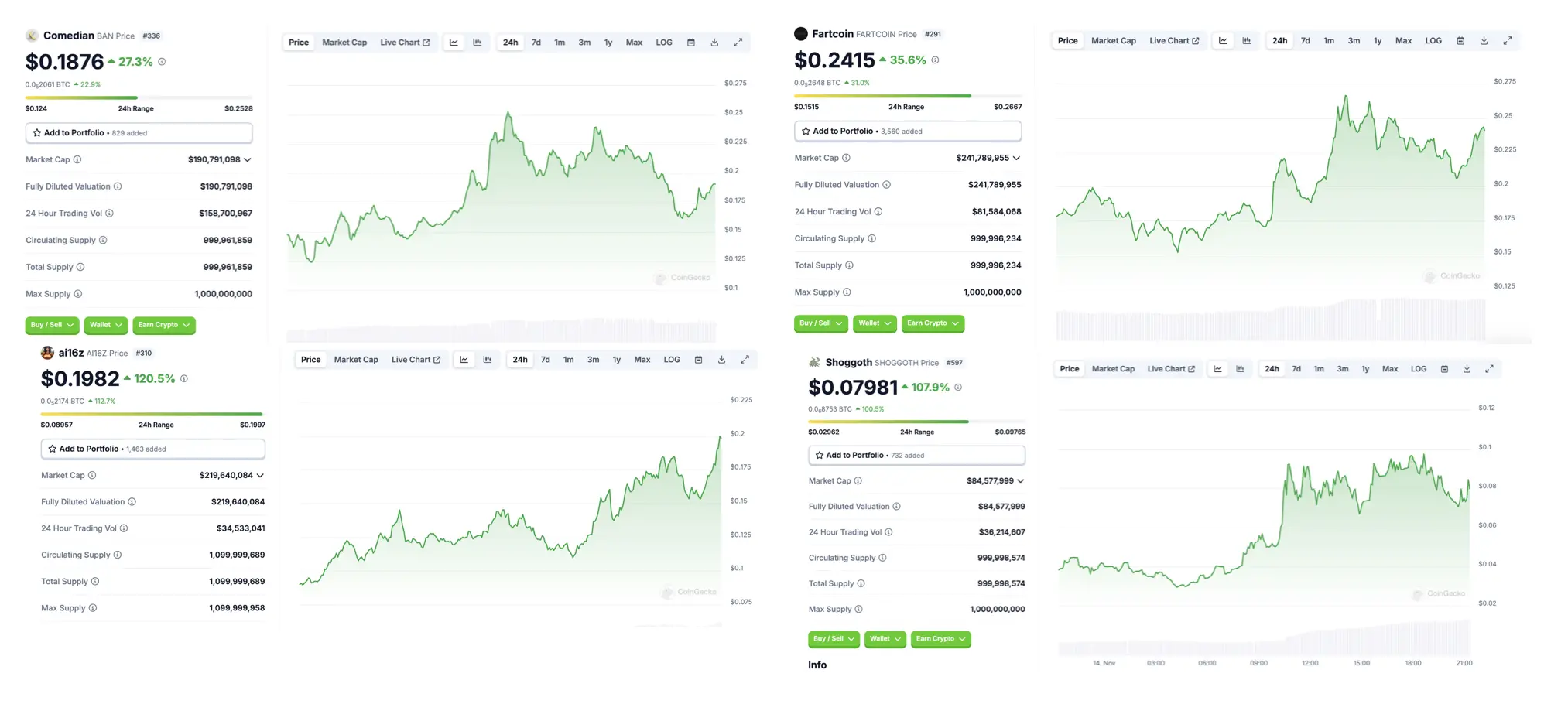 丢掉投机外衣，meme不再只是PVP？ 