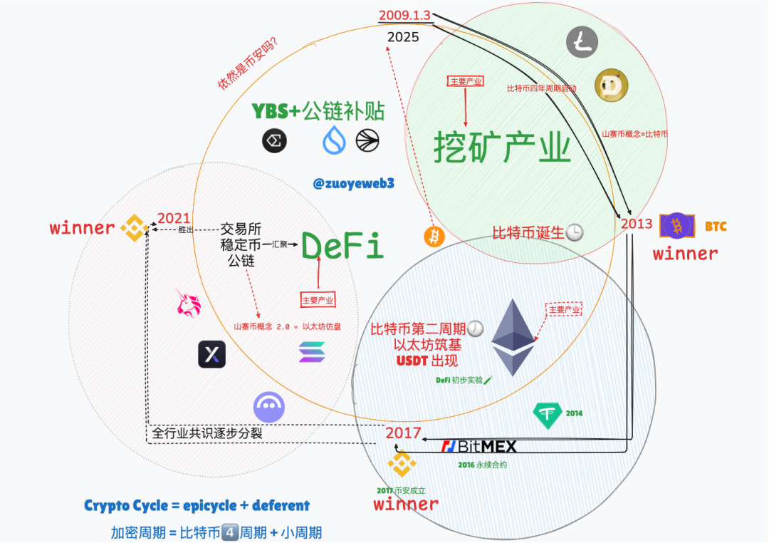 从交易所到YBS，Arthur Hayes创业纪