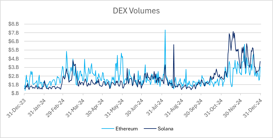 从宏观环境到垂直赛道,2024下半年加密市场全方位回顾