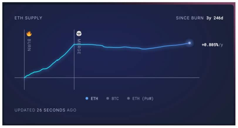 市场崩盘时，应该买什么？加密VC正押注这几类项目